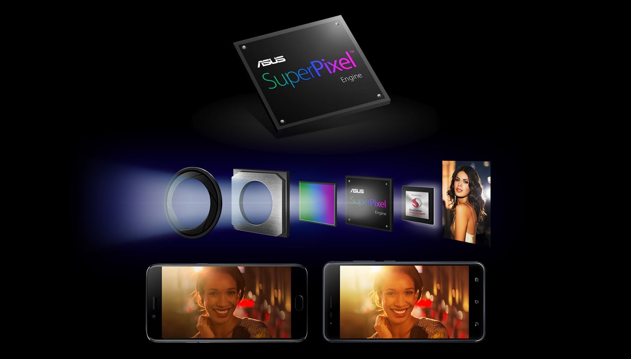 ASUS ZenFone Zoom S ZE553KL przysłona f/1.7