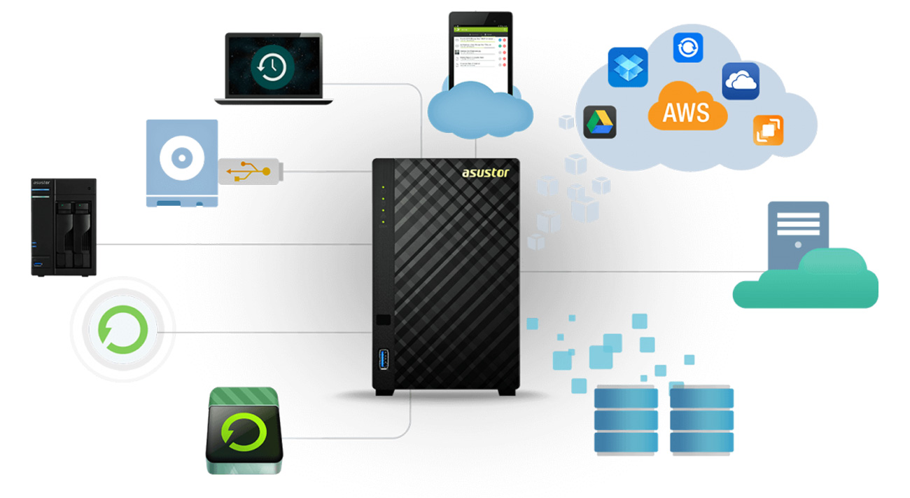 Asustor AS3202T Backup