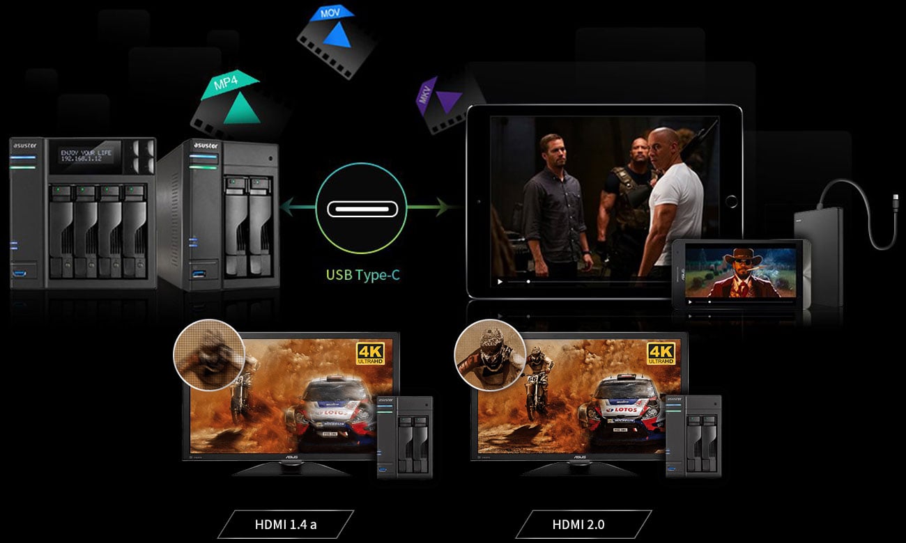 Asustor AS6302T Wbudowane porty USB-C i HDMI