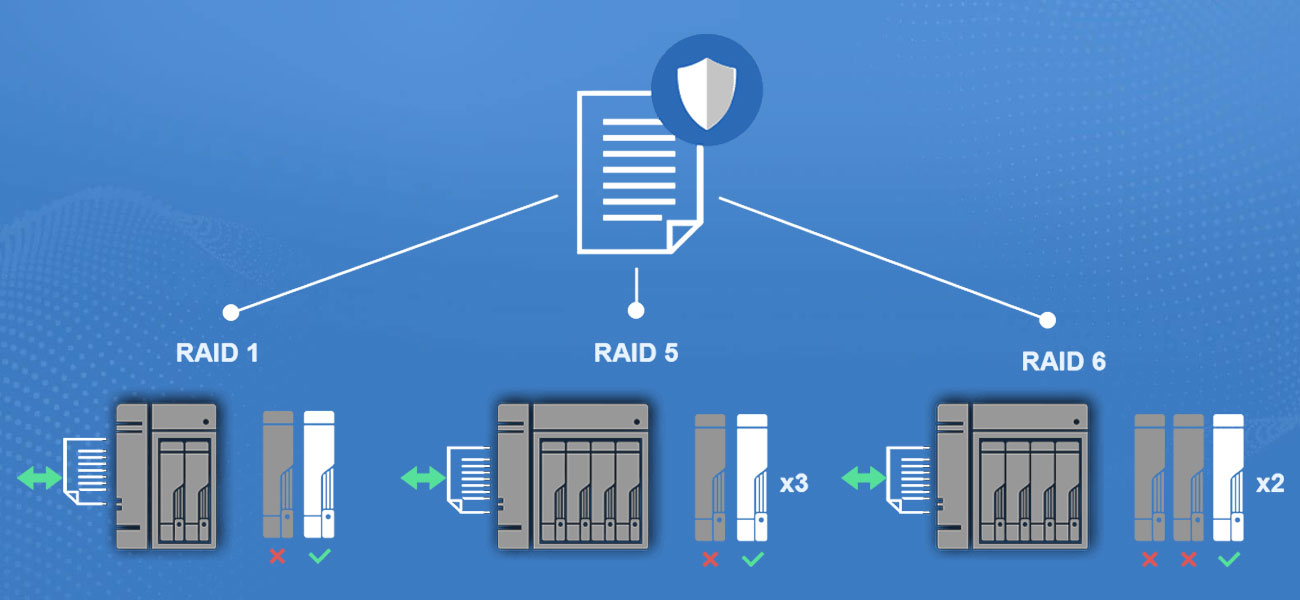 Asustor AS6302T Najwyższy poziom ochrony