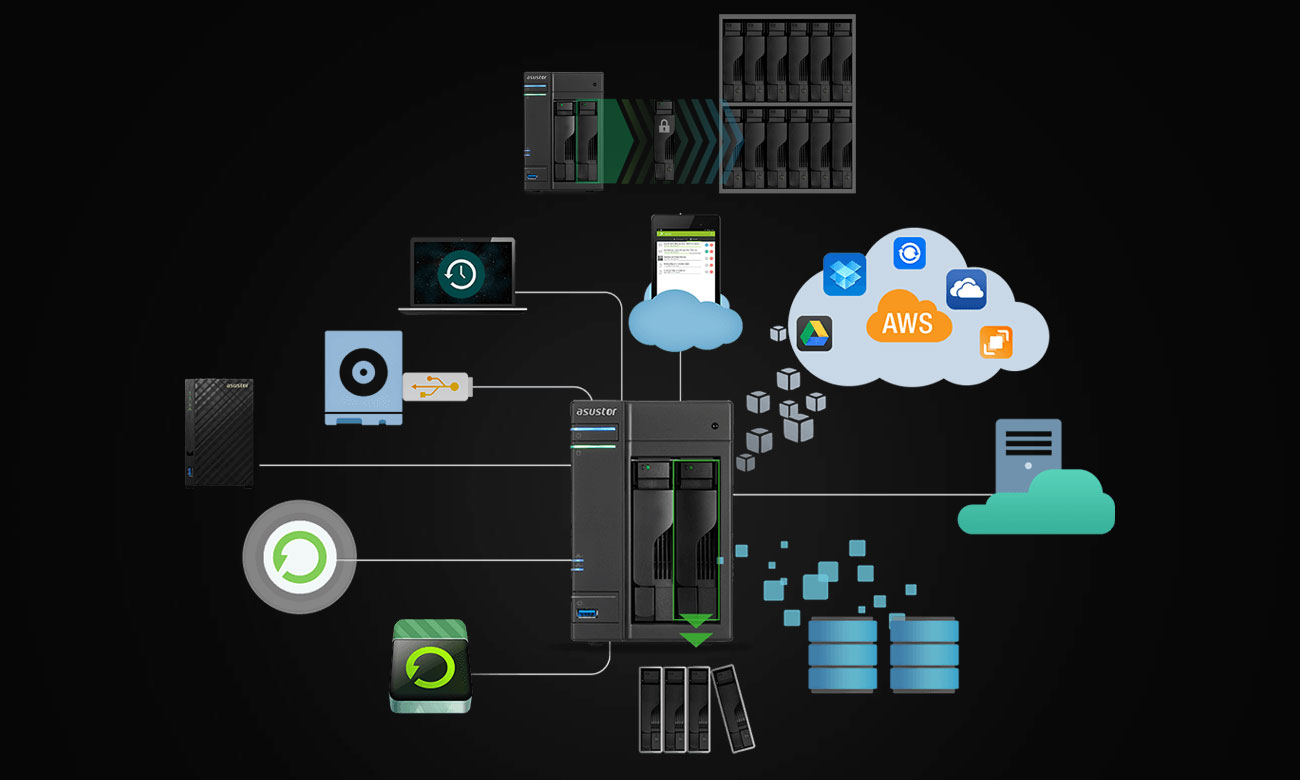 Asustor AS6302T Kompleksowe rozwiązania do tworzenia kopii zapasowych