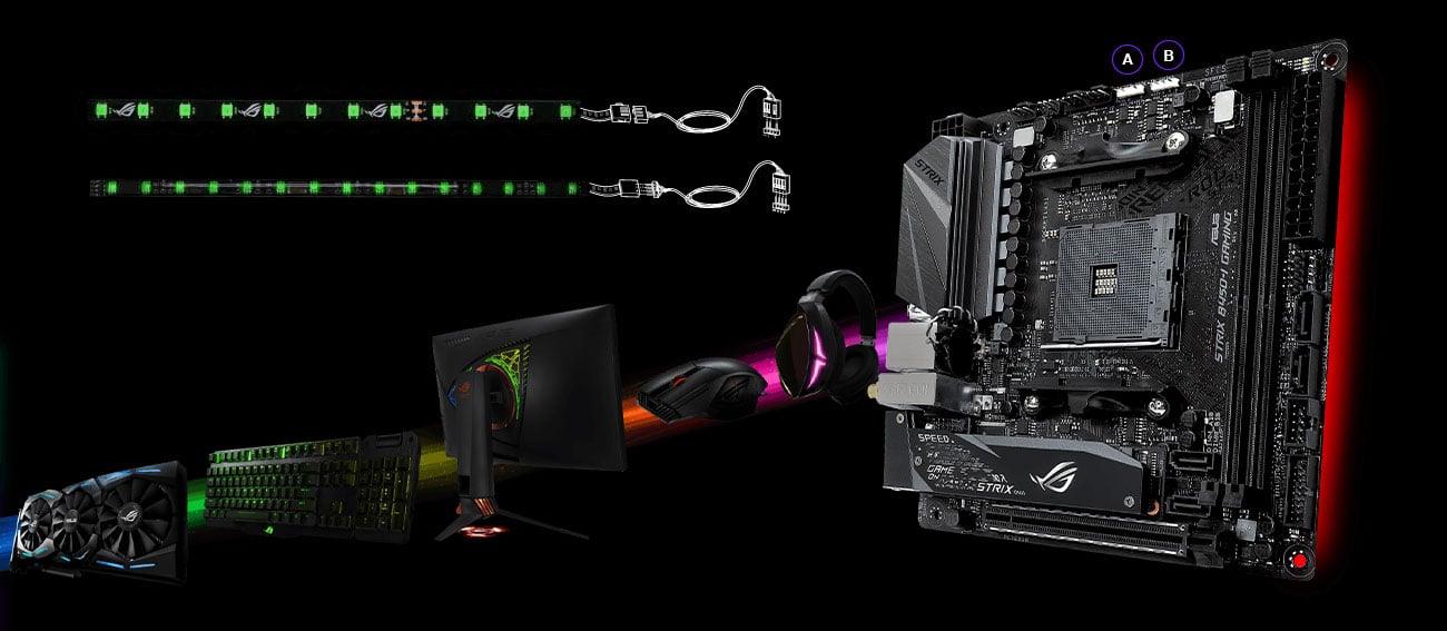 ASUS ROG STRIX B450-I GAMING