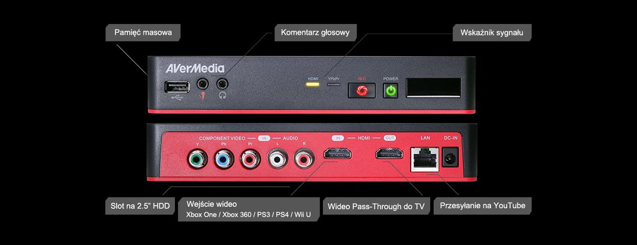 AVerMedia Game Capture HD II Złącza i porty