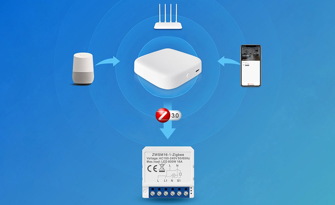 Inteligentny przełącznik dopuszkowy ZigBee Avatto ZWSM16-W2 TUYA - Zyskaj więcej możliwości dzięki aplikacji