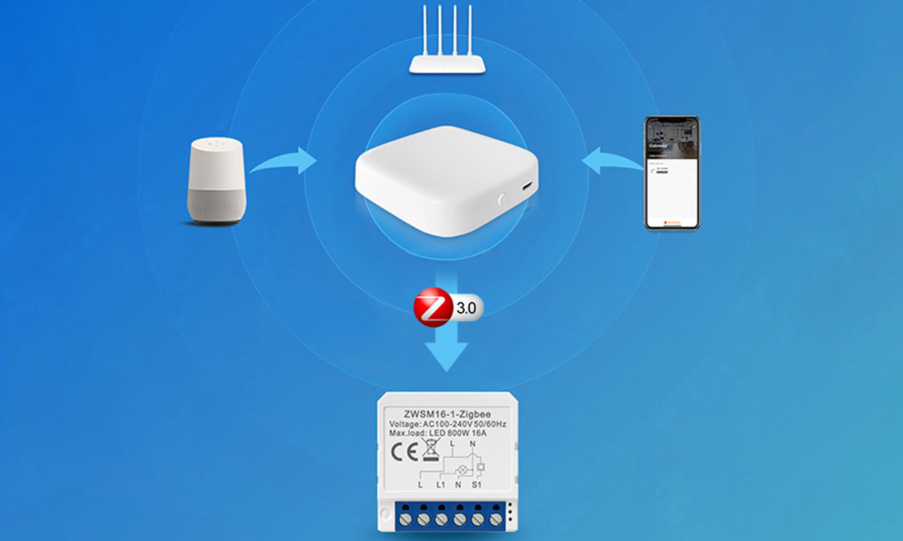 ZigBee Avatto ZWSM16-W3 TUYA