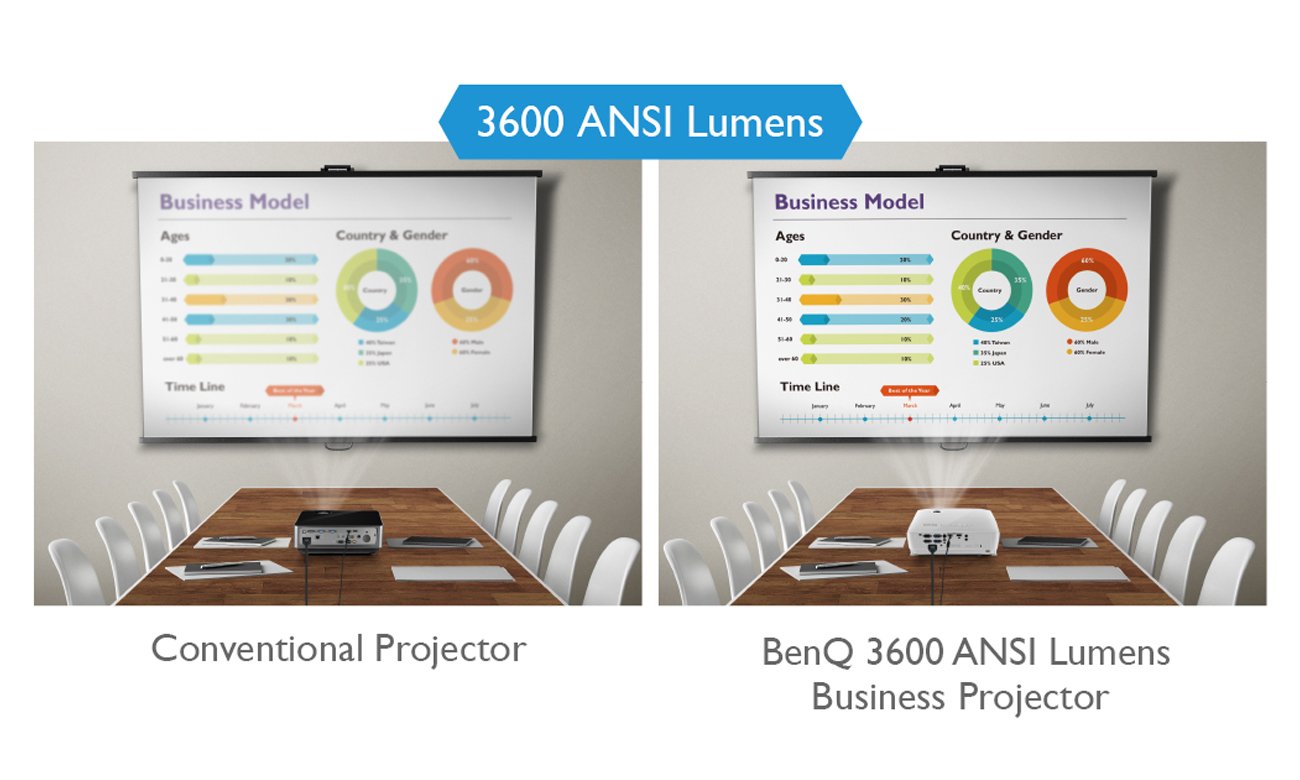 3600 lumenów