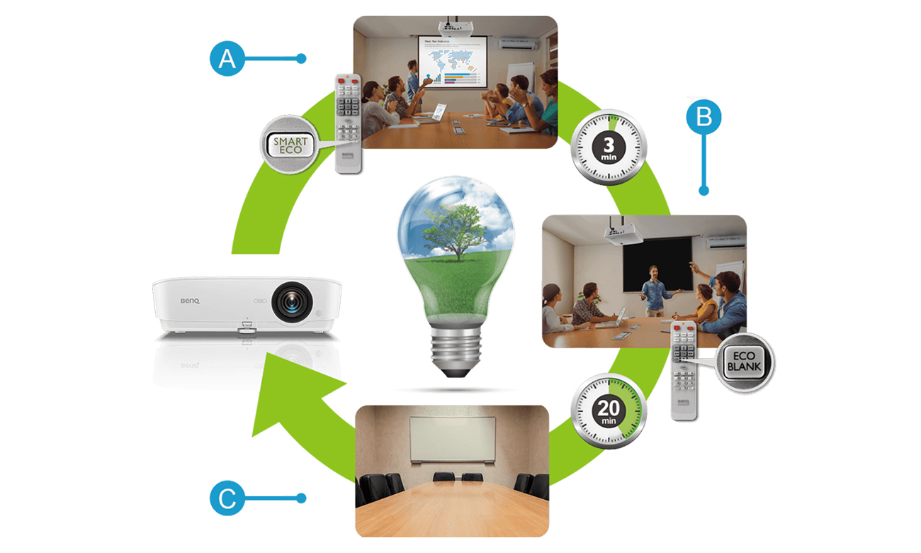 System Eco Cycle