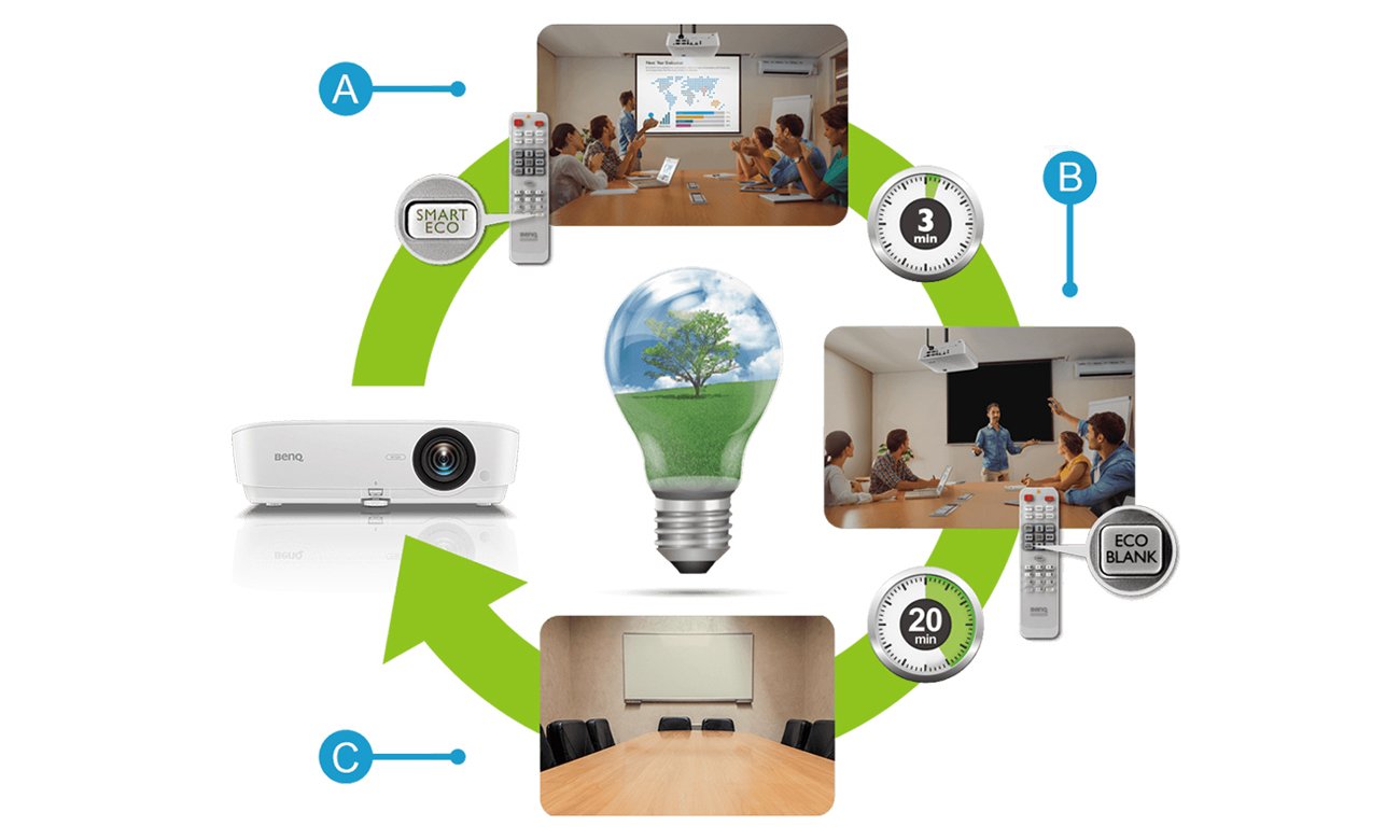 System Eco Cycle