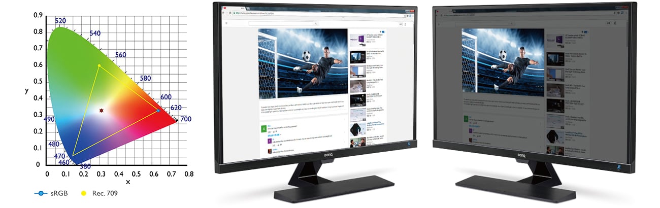 BenQ EW3270ZL paleta barw Rec. 709 i sRGB