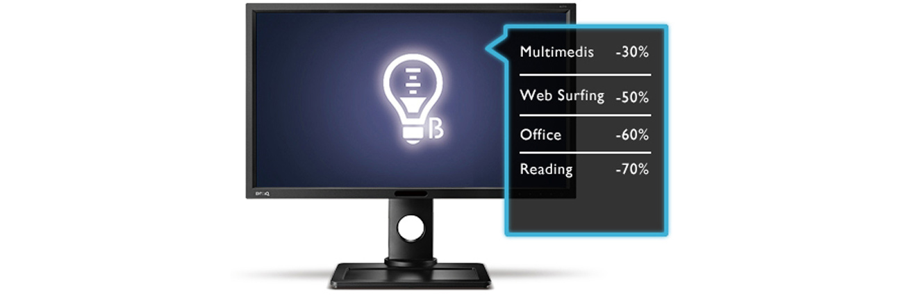 Zmniejszenie emisji niebieskiego światła