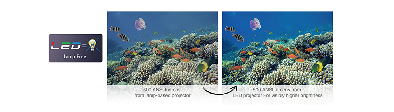 BenQ I500 jakośc obrazu