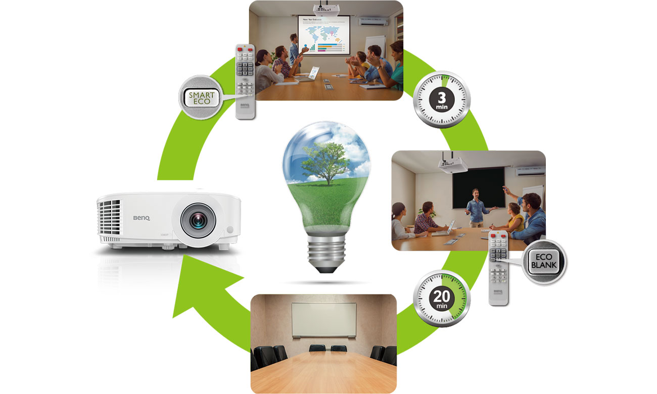 BenQ MX731 DLP