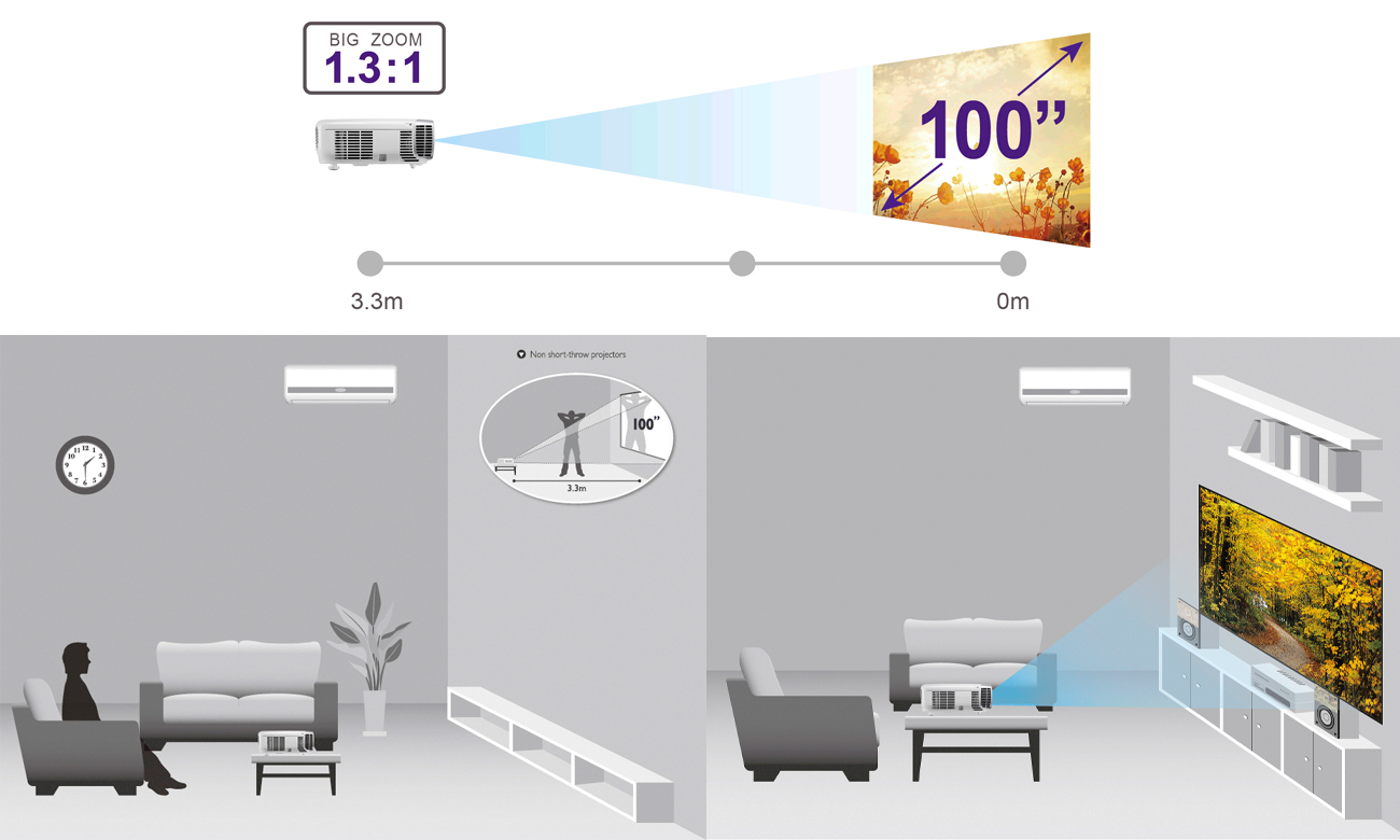 BenQ W1110 regulacja obrazu