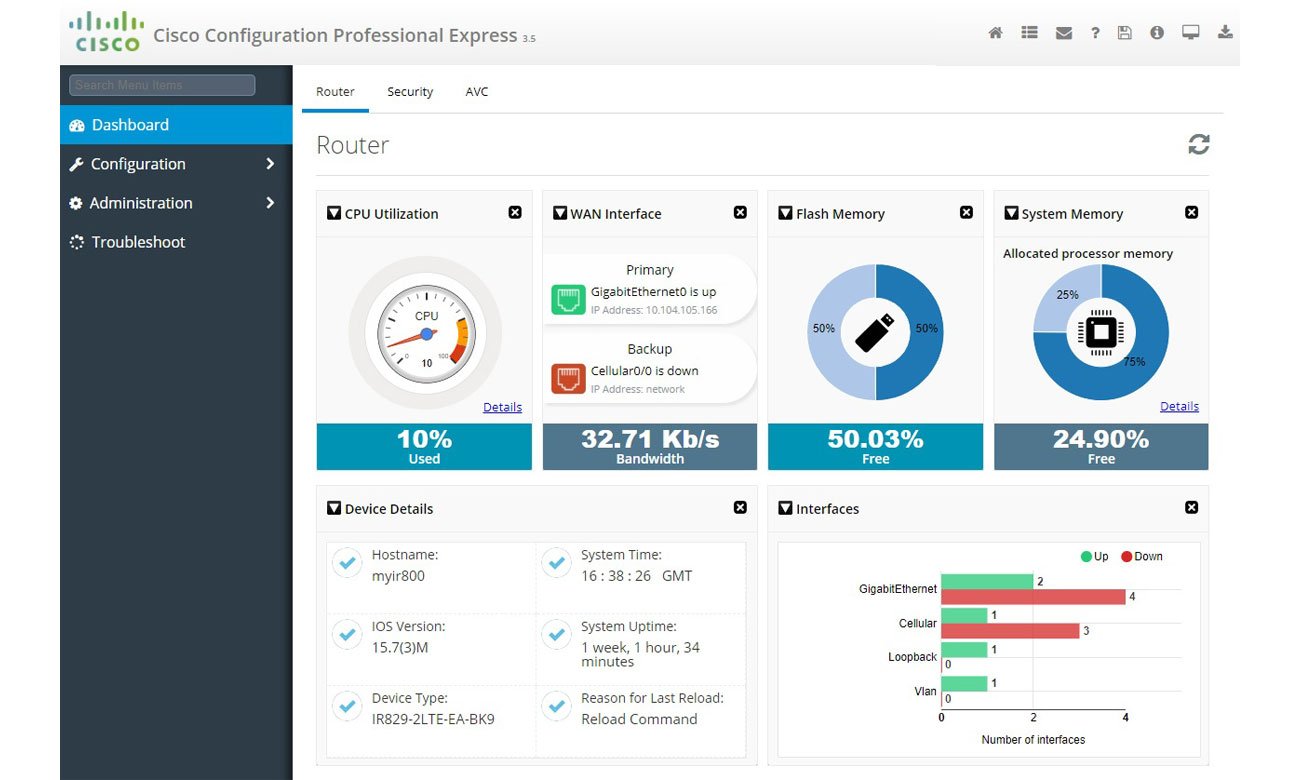 Cisco CCP Express