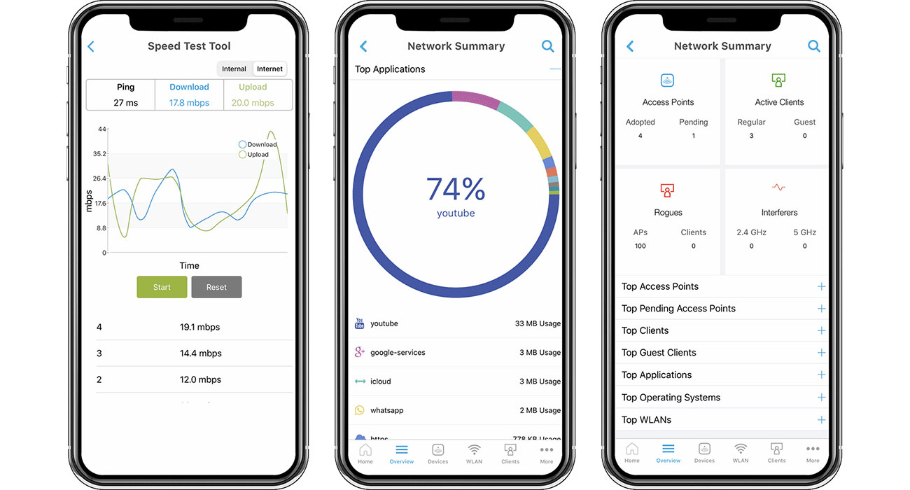 Cisco Business Mobile