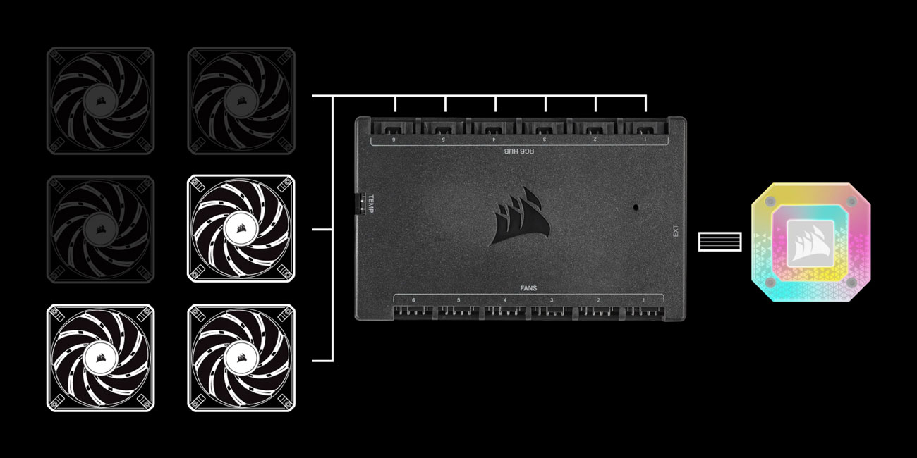 Corsair iCUE H170i ELITE CAPELLIX XT
