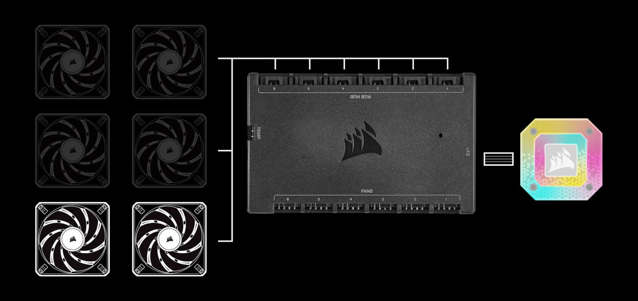 Corsair iCUE H100i ELITE CAPELLIX XT White