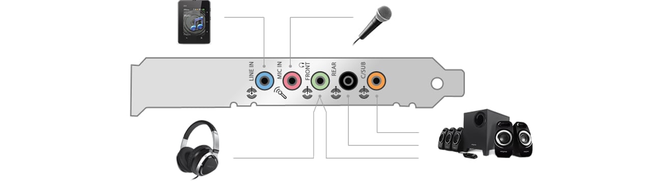 Creative Sound Blaster Audigy wyjścia audio 5.1