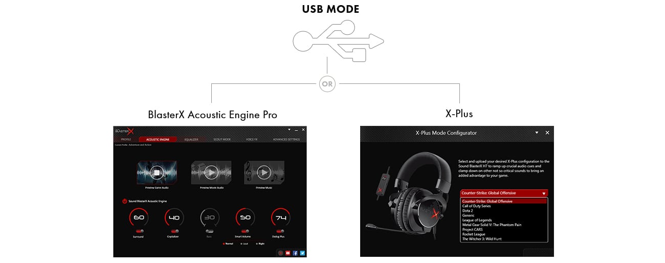 Creative Sound BlasterX H7 Tournament Edition tryb x-plus