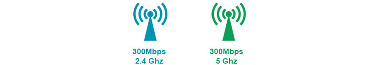 D-Link DAP-2690 dwa zakresy