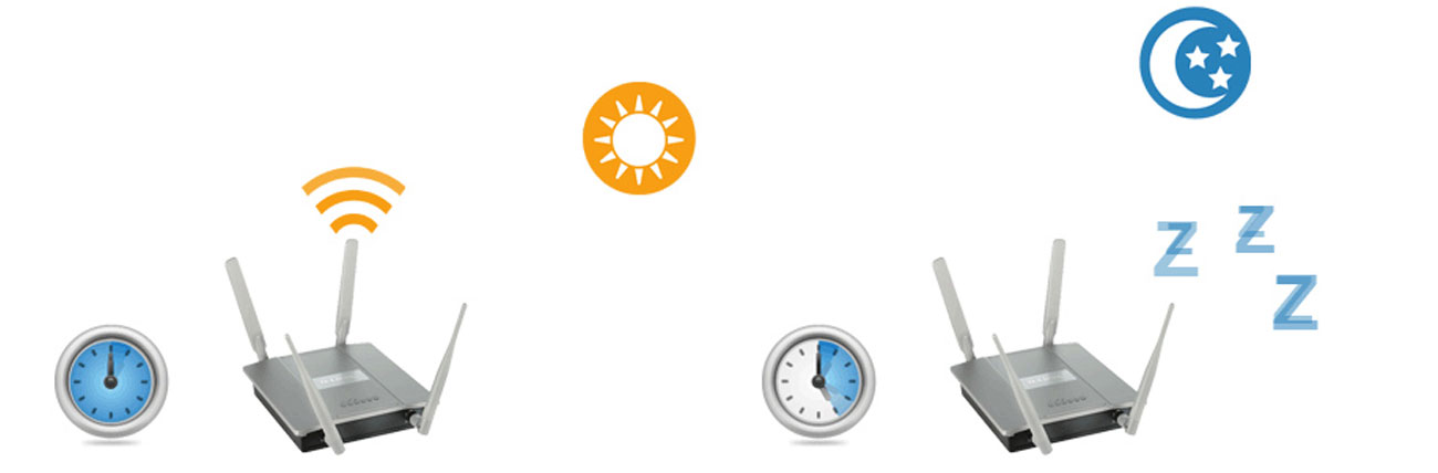 D-Link DAP-2690oszczędnosc energii bezpieczenstwo