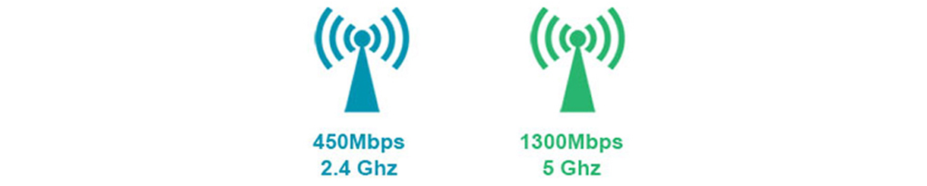 D-Link DAP-2695
