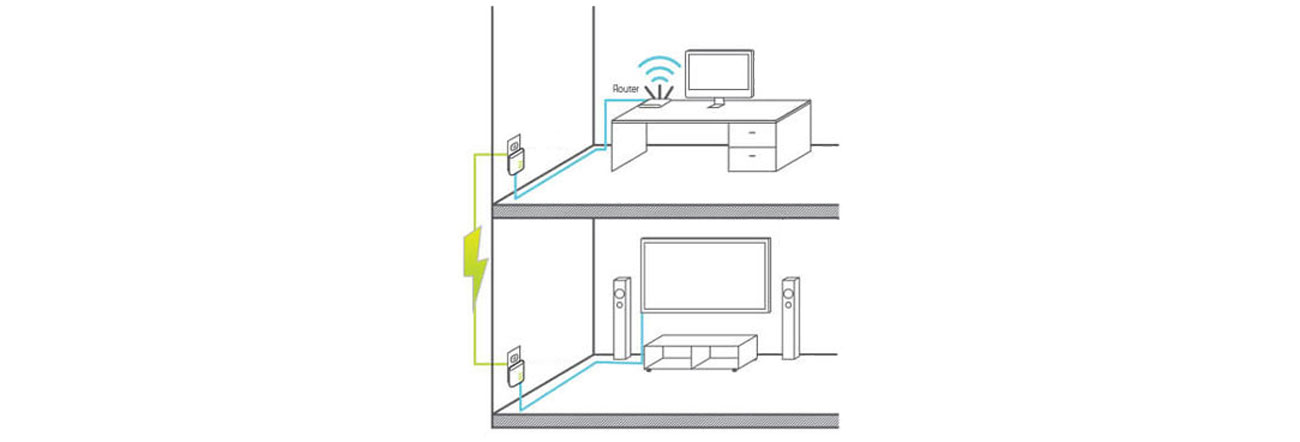 D-Link DHP-601AV Połączenie przez sieć elektryczną