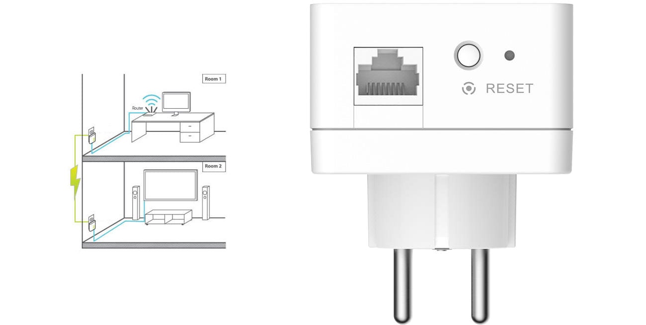 D-Link DHP‑P601AV Technologia HomePlug AV2 do 1000 Mb/s