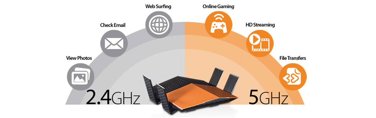 D-Link DIR-879 EXO szybka transmisja danych