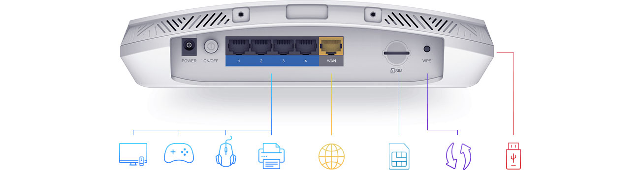 D-Link DWR-978 - Złącza