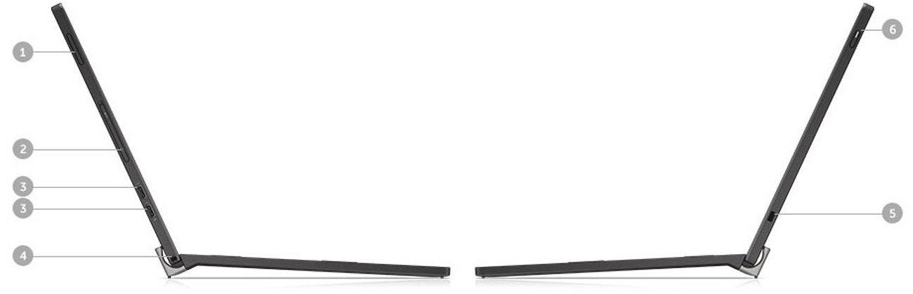 Dell XPS 12 porty i gniazda