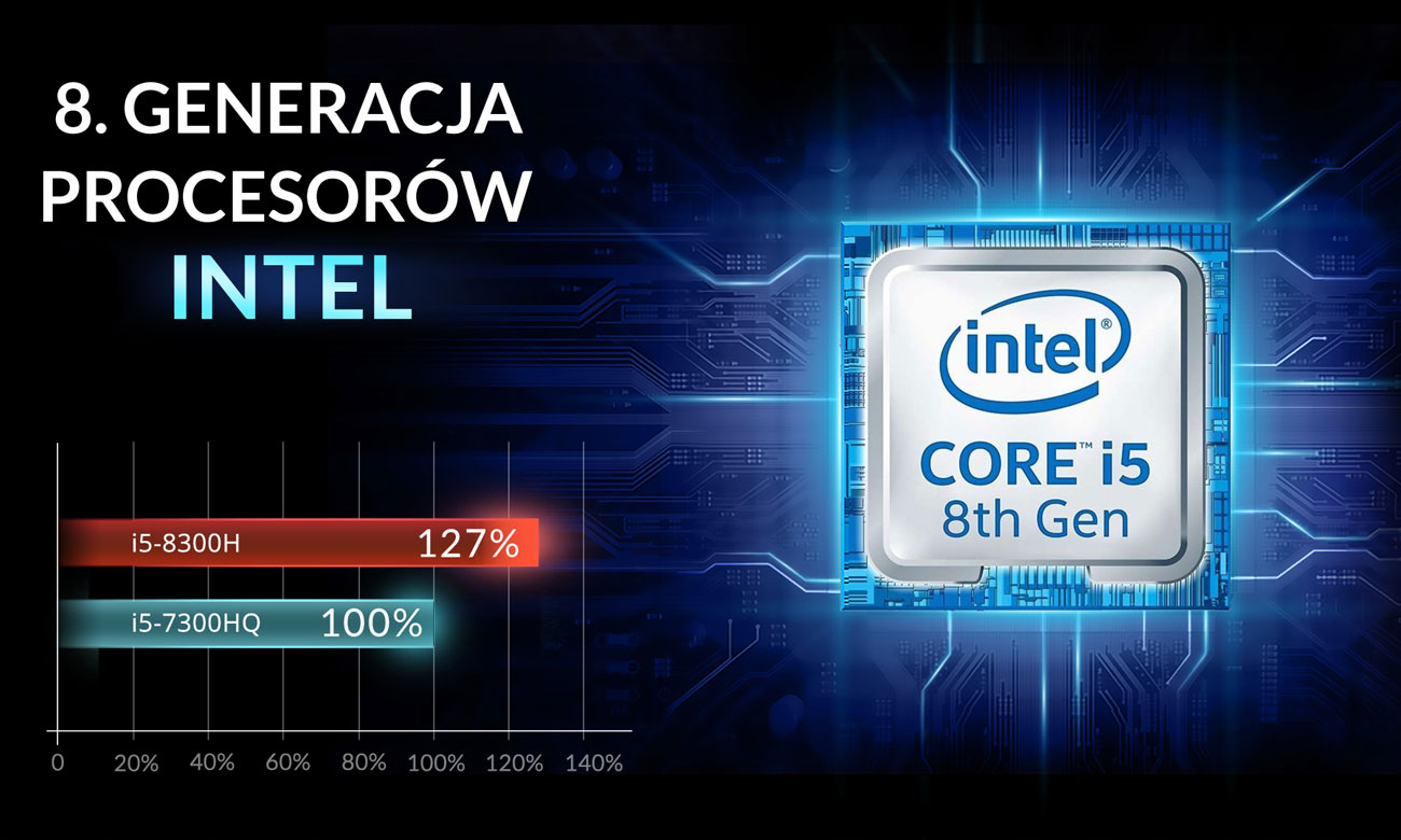 Dream Machines G1050Ti-15PL28 Intel Core i5-8300H