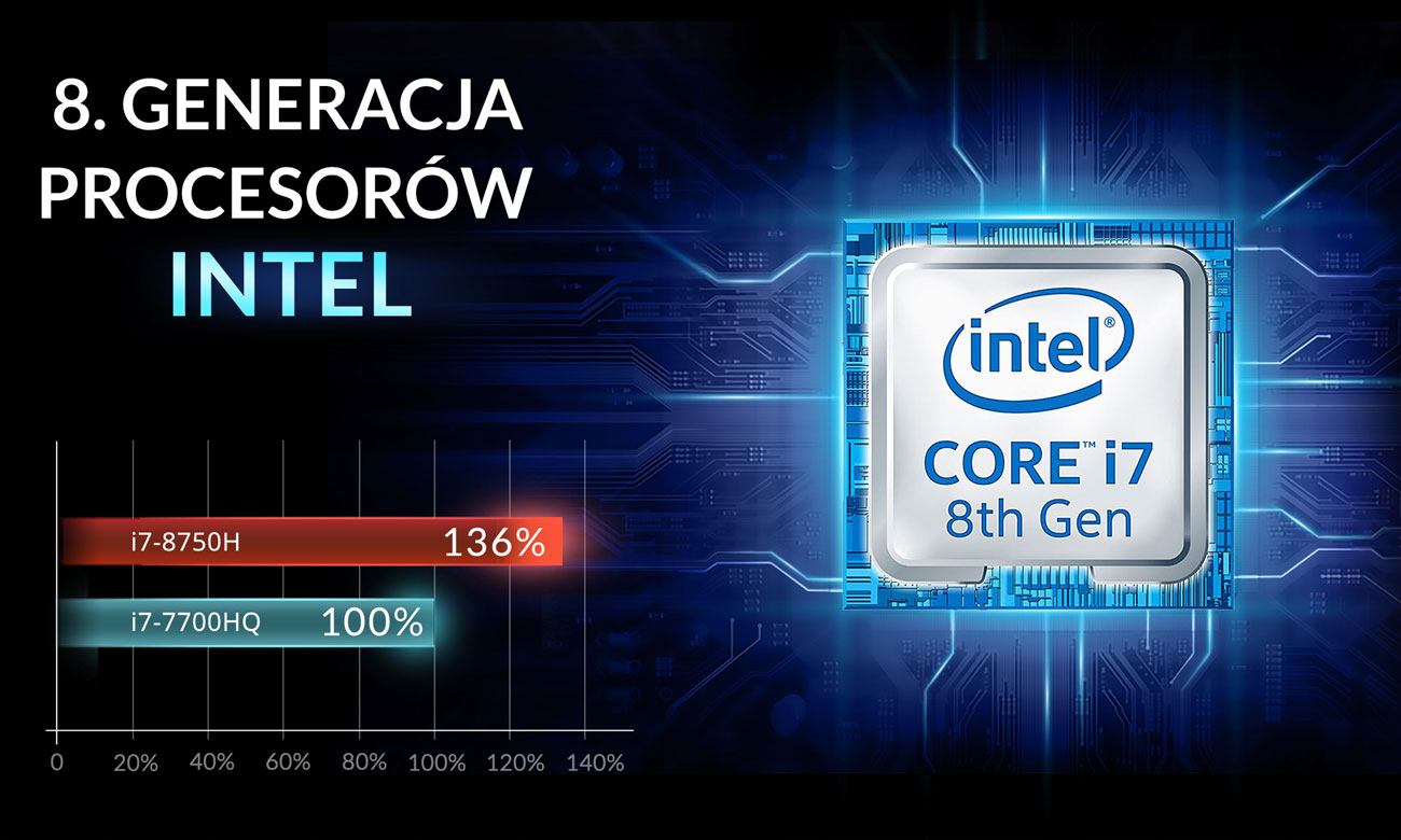 Dream Machines G1060-15PL31 Intel Core i7-8750H