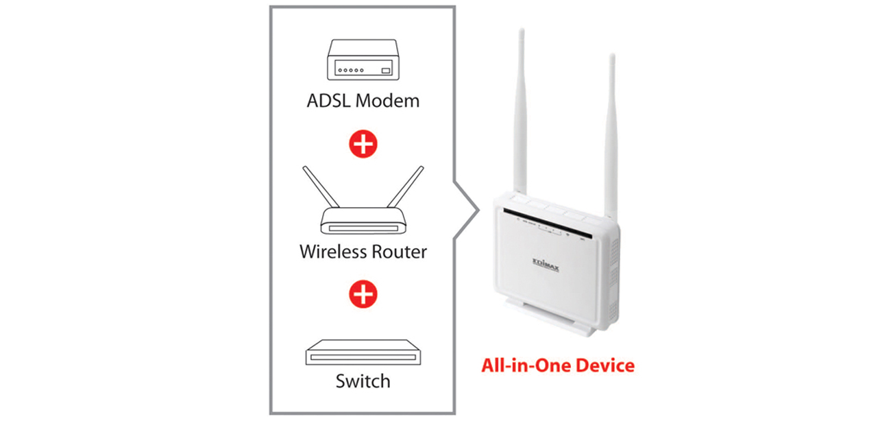 Edimax AR-7286WnA modem, switch i router w jednym