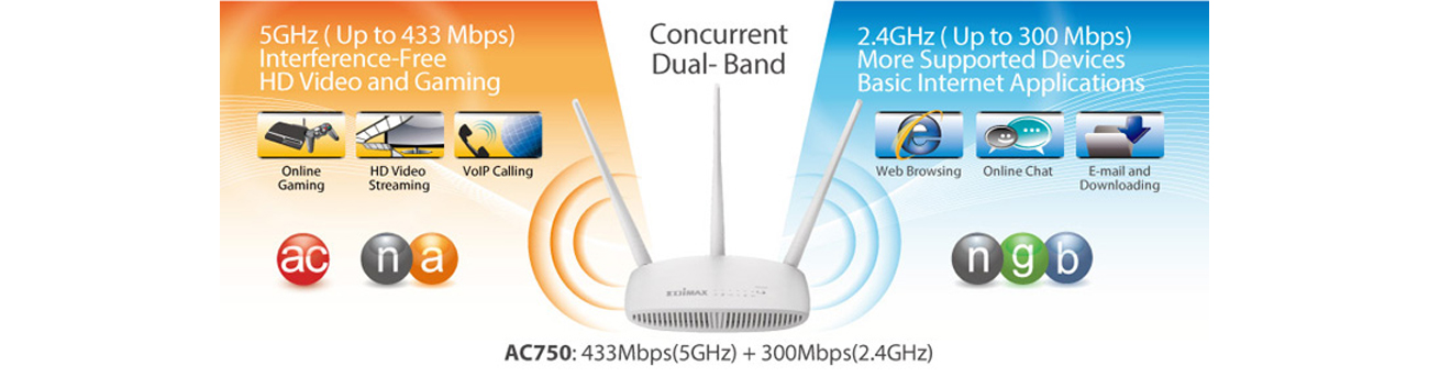 Edimax BR-6208AC V2 dwa pasma