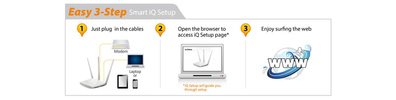 Edimax BR-6208AC V2 iQ Setup