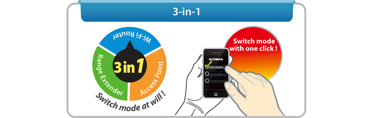 Edimax BR-6228nC V2 3 tryby pracy