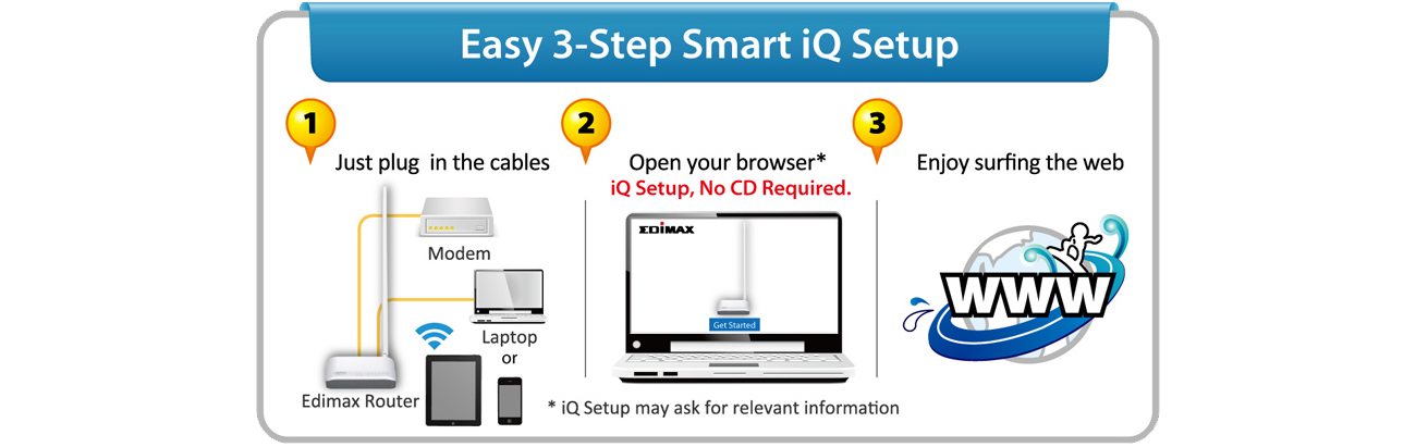 Edimax BR-6228nC V2 IQ Setup