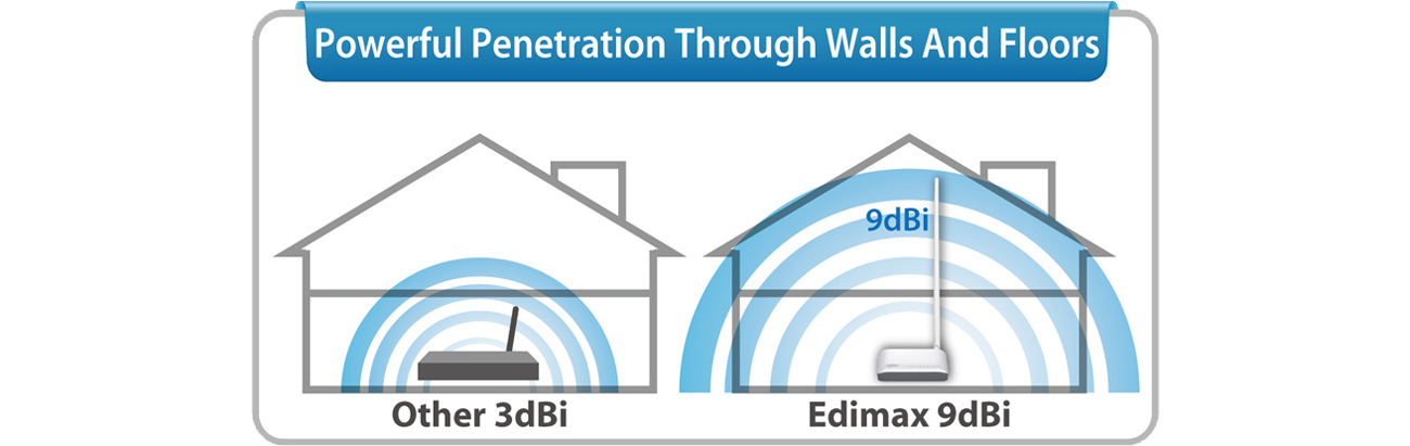 Edimax BR-6228nC V2 duży zasięg