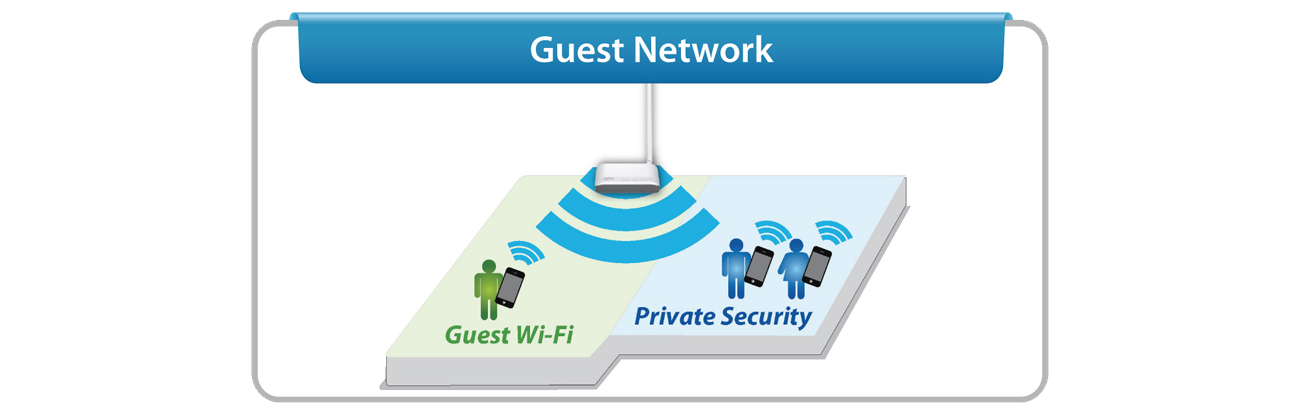 Edimax BR-6228nC V2 sieć dla gości