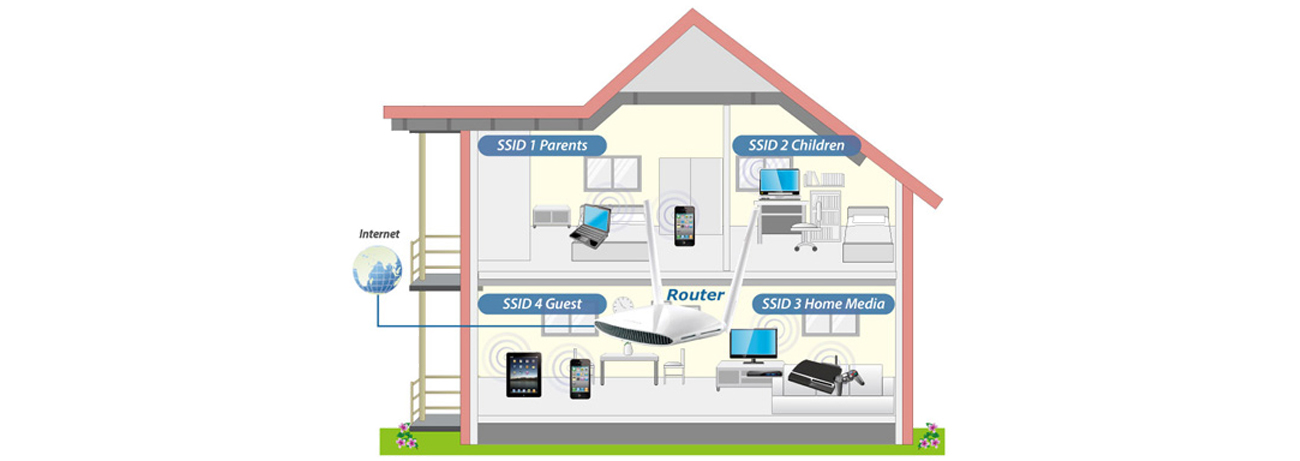 Router Edimax BR-6478AC V2 - VLAN