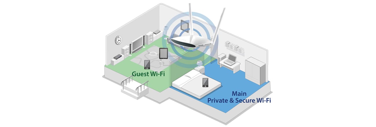 Router Edimax BR-6478AC V2 - Guest Network