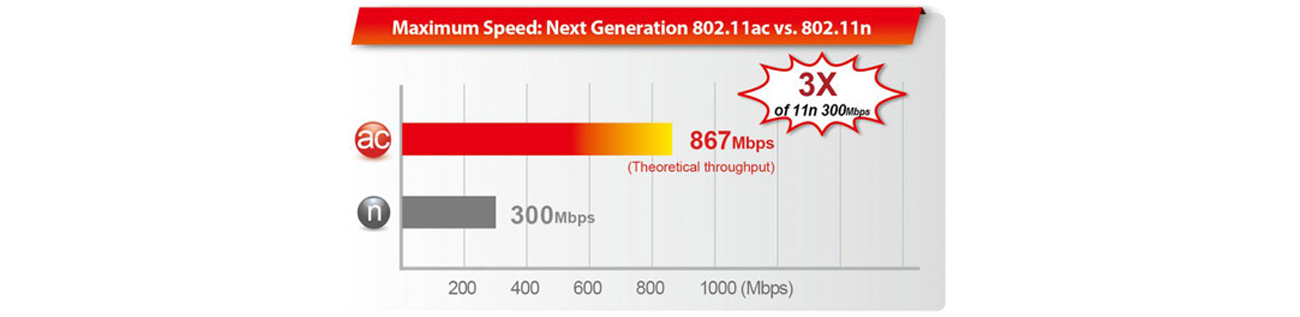 Router Edimax BR-6478AC V2 - AC