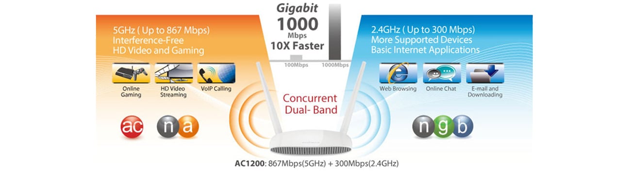 Router Edimax BR-6478AC V2 - DualBand