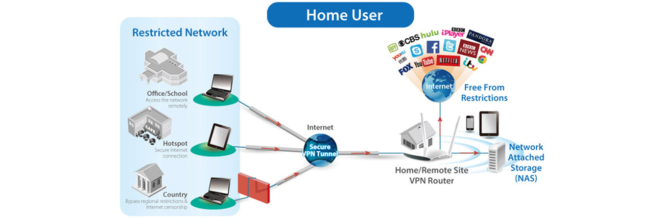 Router Edimax BR-6478AC V2 - VPN