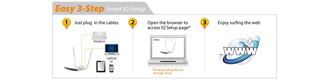 Router Edimax BR-6478AC V2 - iQ Setup