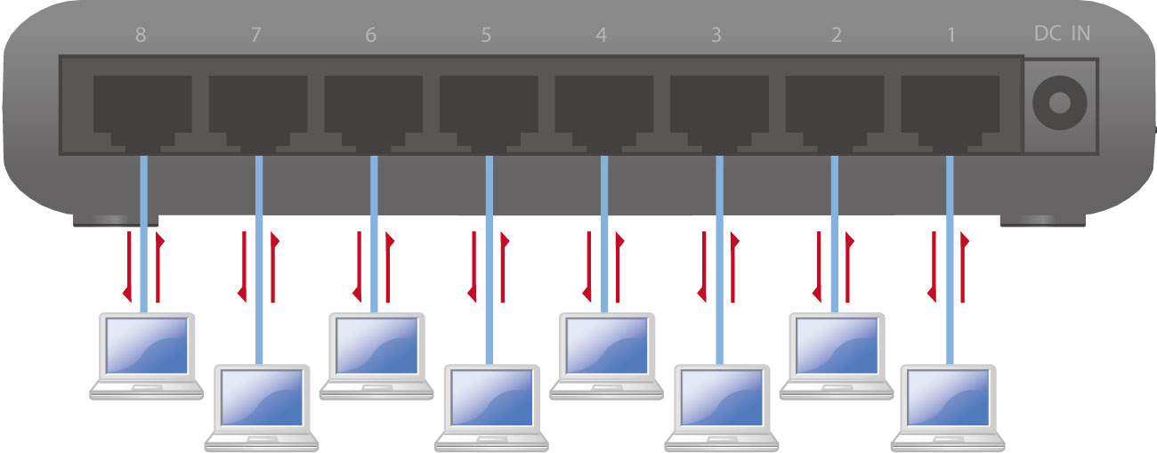 Edimax ES-3308P 8p Switch