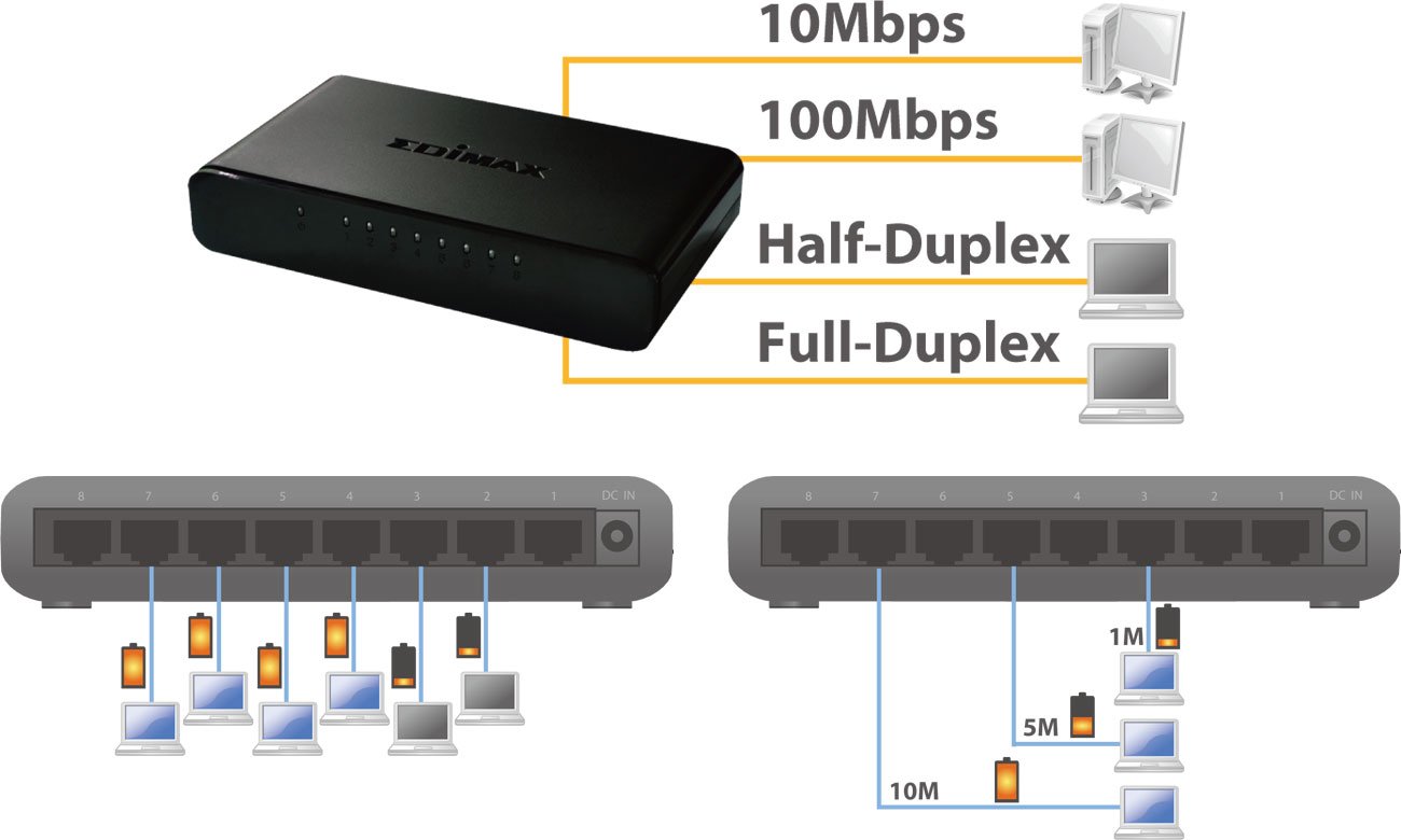 Edimax ES-3308P 8p Switch