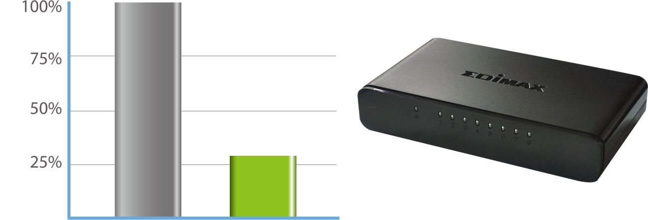 Edimax ES-3308P