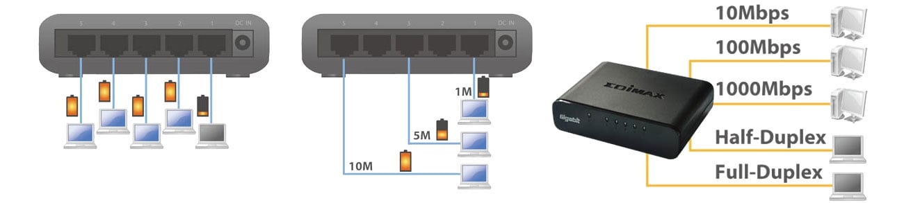 Switch Edimax 5p ES-5500G V3 Wykrywanie połączeń